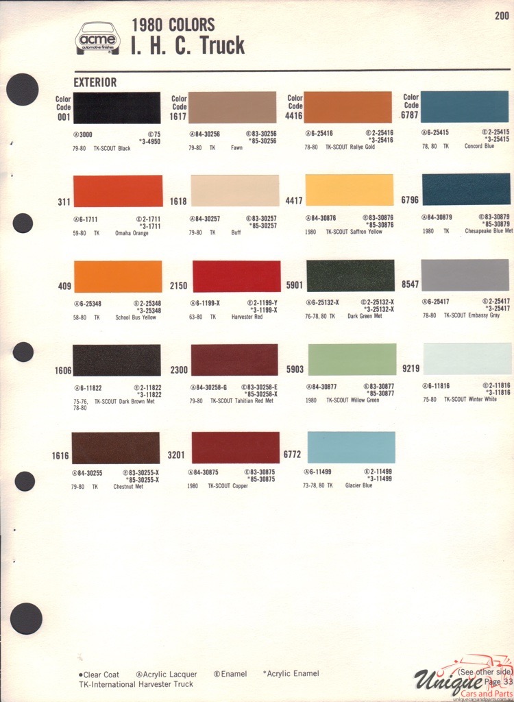 1980 International Paint Charts Acme